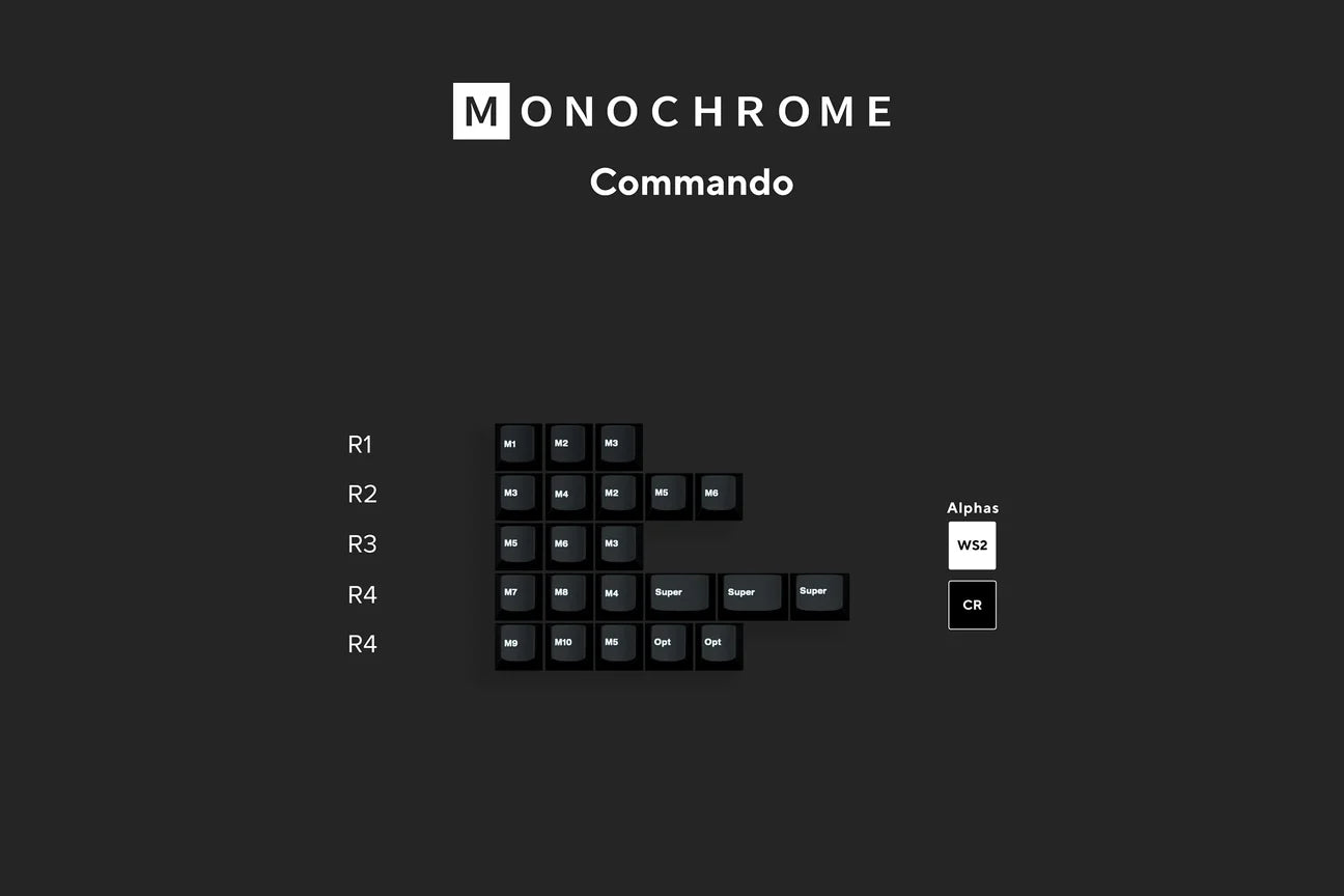 GMK Monochrome - Commando Kit