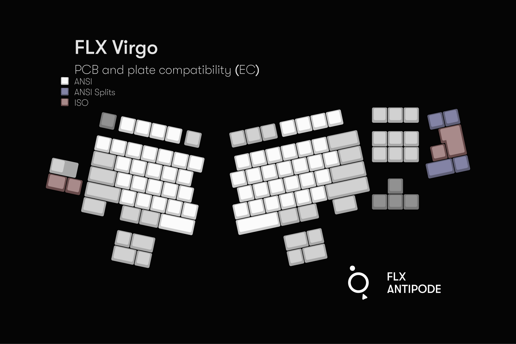 FLX Virgo - EC PCB