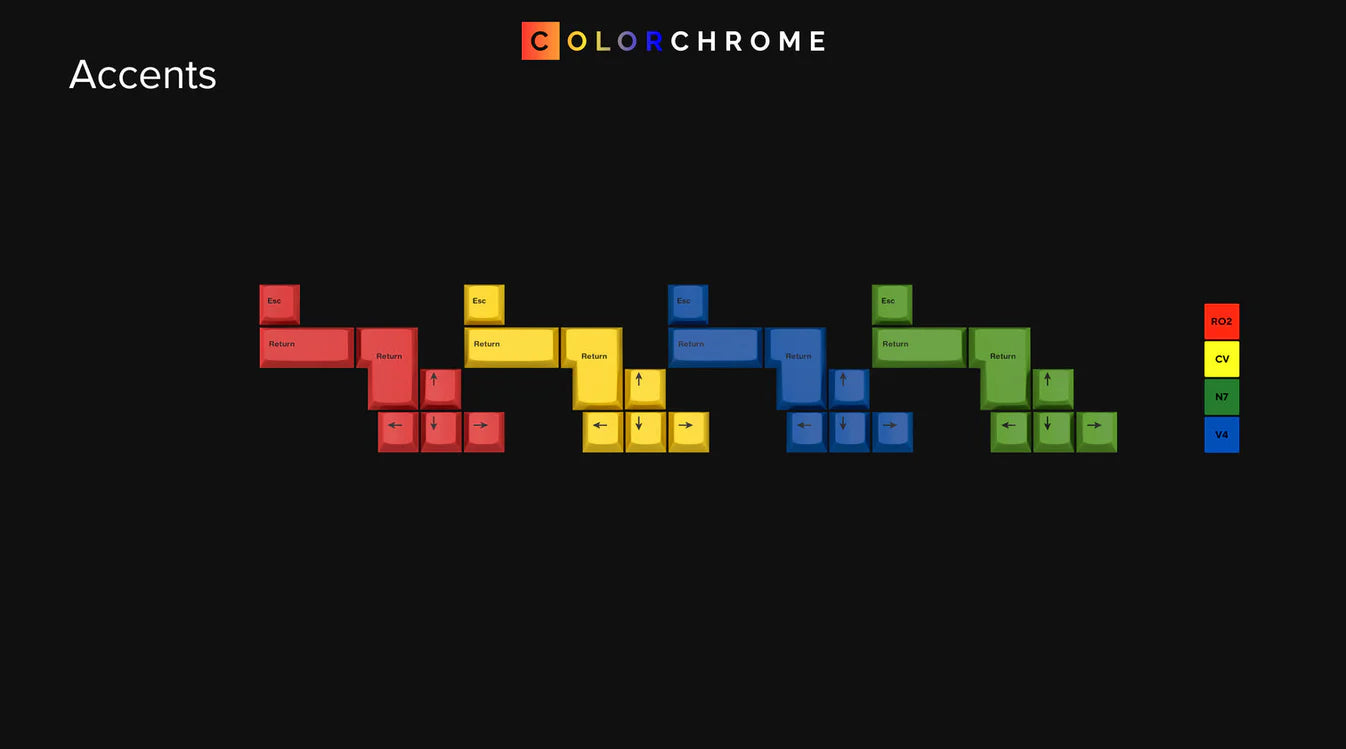 GMK Colorchrome - Accents