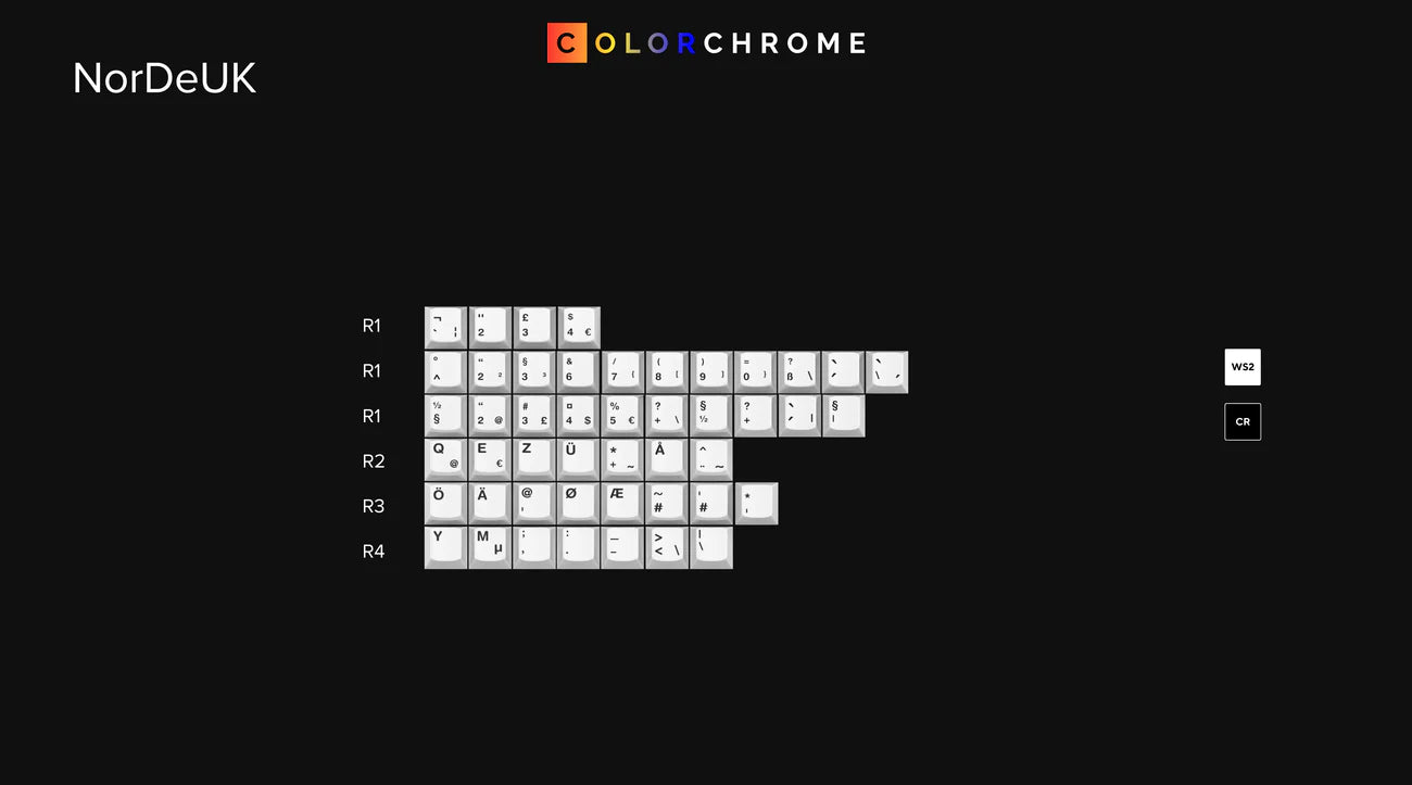 GMK Colorchrome - NorDeUK Kit