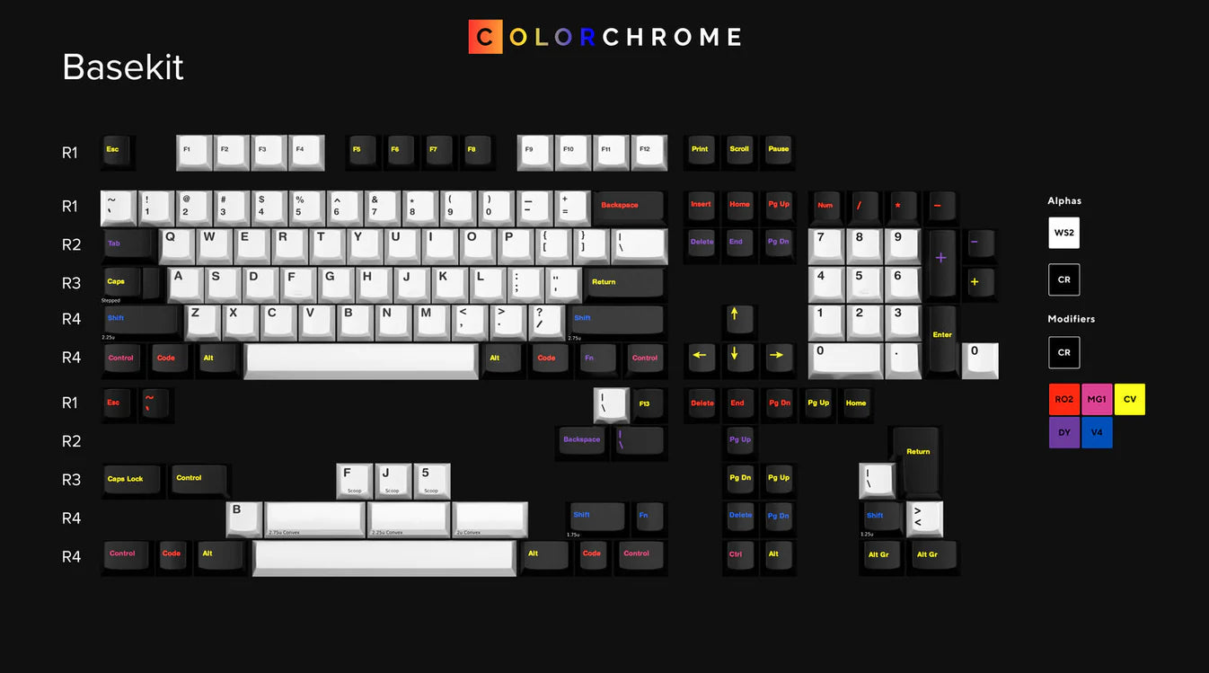 GMK Colorchrome Basekit