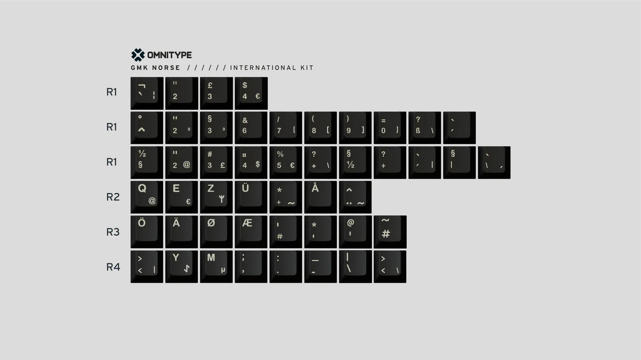 GMK Norse - International Kit